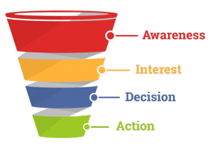 The Sales Funnel